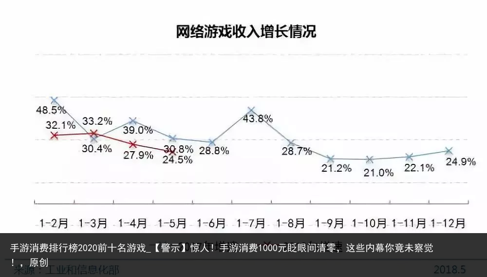 手游消费排行榜2020前十名游戏_【警示】惊人！手游消费1000元眨眼间清零，这些内幕你竟未察觉！，原创