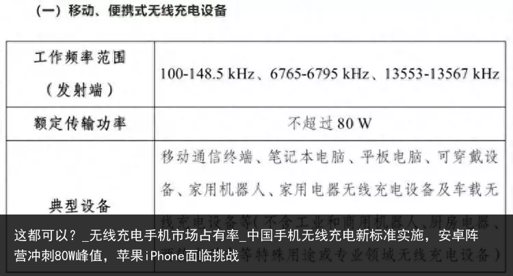 这都可以？_无线充电手机市场占有率_中国手机无线充电新标准实施，安卓阵营冲刺80W峰值，苹果iPhone面临挑战