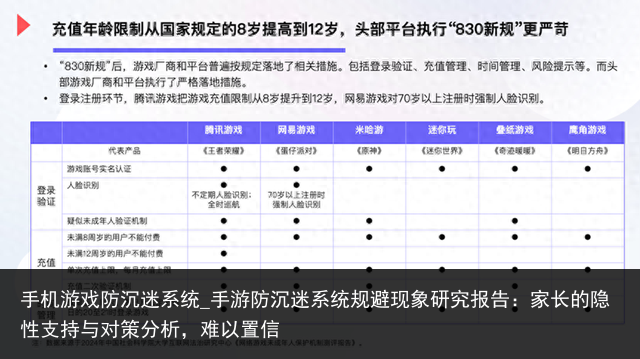 手机游戏防沉迷系统_手游防沉迷系统规避现象研究报告：家长的隐性支持与对策分析，难以置信