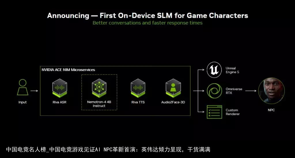 中国电竞名人榜_中国电竞游戏见证AI NPC革新首演：英伟达倾力呈现，干货满满