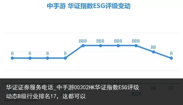 华证证券服务电话_中手游00302HK华证指数ESG评级动态B级行业排名17，这都可以