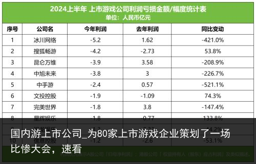 国内游上市公司_为80家上市游戏企业策划了一场比惨大会，速看