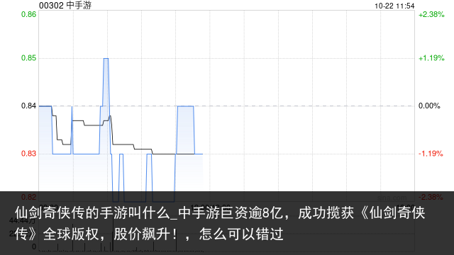 仙剑奇侠传的手游叫什么_中手游巨资逾8亿，成功揽获《仙剑奇侠传》全球版权，股价飙升！，怎么可以错过