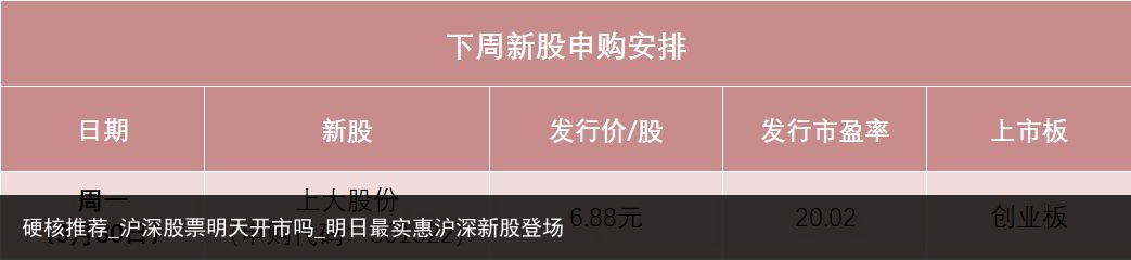 硬核推荐_沪深股票明天开市吗_明日最实惠沪深新股登场