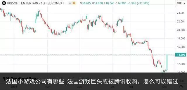 法国小游戏公司有哪些_法国游戏巨头或被腾讯收购，怎么可以错过