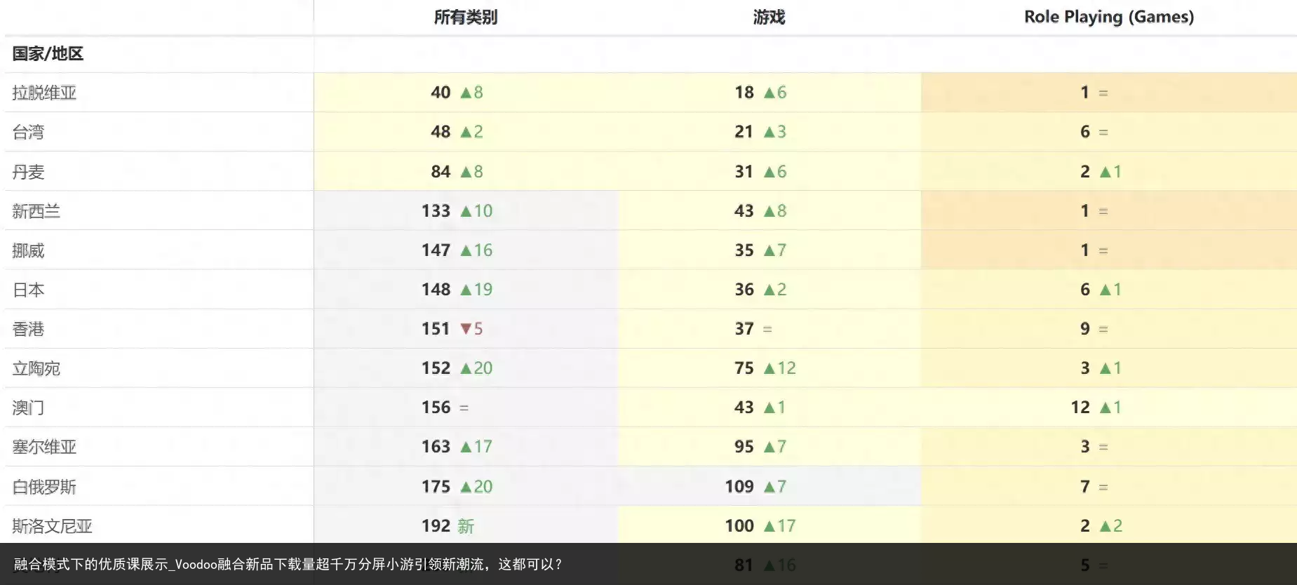 融合模式下的优质课展示_Voodoo融合新品下载量超千万分屏小游引领新潮流，这都可以？