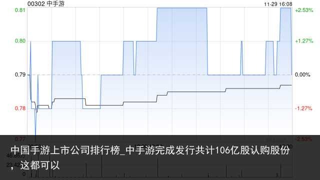 中国手游上市公司排行榜_中手游完成发行共计106亿股认购股份，这都可以