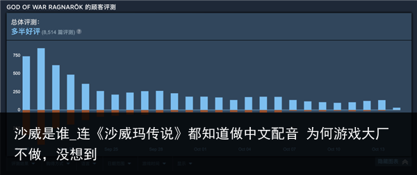 沙威是谁_连《沙威玛传说》都知道做中文配音 为何游戏大厂不做，没想到
