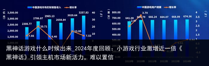 黑神话游戏什么时候出来_2024年度回顾：小游戏行业激增近一倍《黑神话》引领主机市场新活力，难以置信