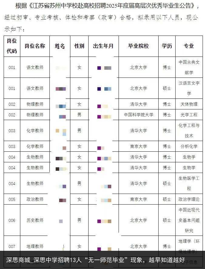 深思商城_深思中学招聘13人“无一师范毕业”现象，越早知道越好