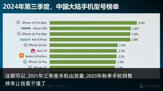 这都可以_2021年三季度手机出货量_2023年秋季手机销售榜单让我看不懂了