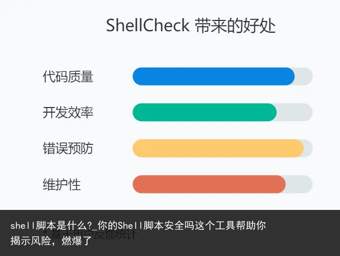 shell脚本是什么?_你的Shell脚本安全吗这个工具帮助你揭示风险，燃爆了