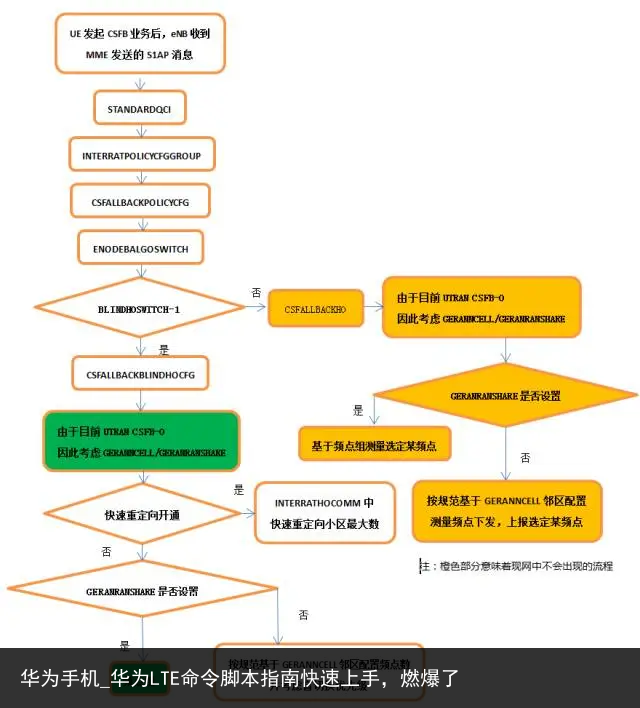 华为手机_华为LTE命令脚本指南快速上手，燃爆了