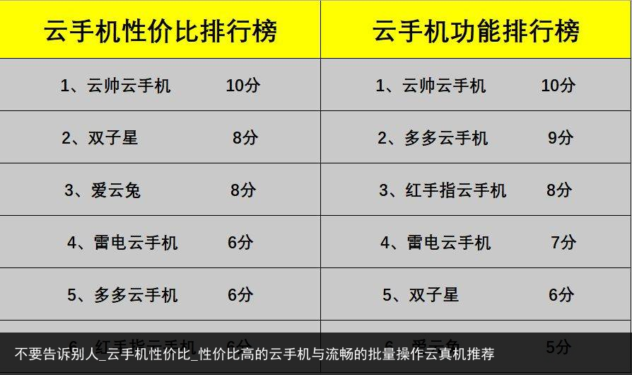 不要告诉别人_云手机性价比_性价比高的云手机与流畅的批量操作云真机推荐