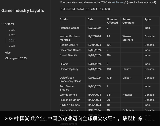 2020中国游戏产业_中国游戏业迈向全球顶尖水平？，墙裂推荐