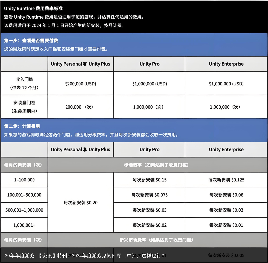 20年年度游戏_【资讯】特刊：2024年度游戏见闻回顾（中），这样也行？