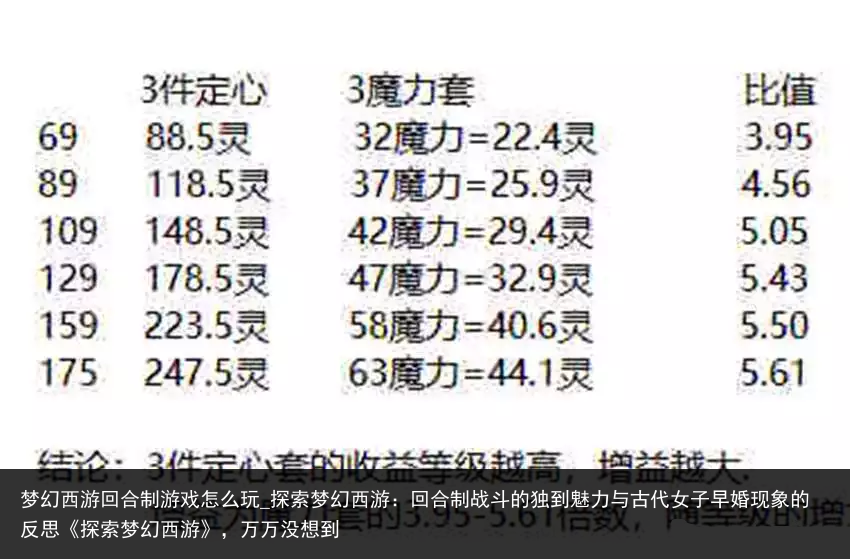 梦幻西游回合制游戏怎么玩_探索梦幻西游：回合制战斗的独到魅力与古代女子早婚现象的反思《探索梦幻西游》，万万没想到