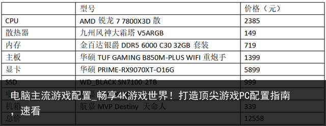 电脑主流游戏配置_畅享4K游戏世界！打造顶尖游戏PC配置指南，速看