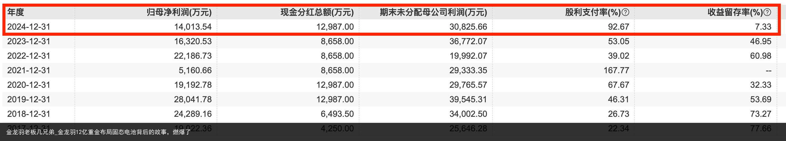 金龙羽老板几兄弟_金龙羽12亿重金布局固态电池背后的故事，燃爆了