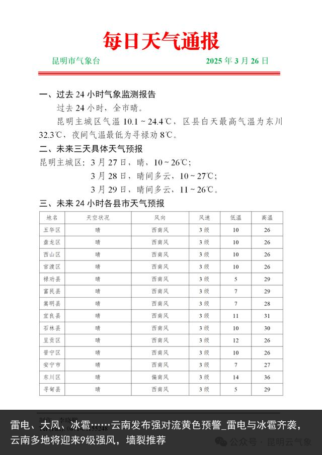 雷电、大风、冰雹……云南发布强对流黄色预警_雷电与冰雹齐袭，云南多地将迎来9级强风，墙裂推荐
